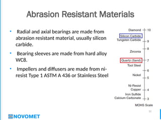 12
Abrasion Resistant Materials
• Radial and axial bearings are made from
abrasion resistant material, usually silicon
carbide.
• Bearing sleeves are made from hard alloy
WC8.
• Impellers and diffusers are made from ni-
resist Type 1 ASTM A 436 or Stainless Steel
 
