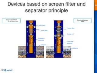 19
Devices based on screen filter and
separator principle
Screen filter
Gravitation
separator
Sealing unit
Motor
Screen filter
Gravitation
separator
container
Sealing unit
Motor
Downhole Slotted
Gravitation Filter
container
Downhole Cascade
Filter
 