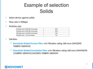 31
Example of selection
Solids
• Select device against solids.
• Flow rate is 700bpd
• Particles size:
• Solution:
 Downhole Slotted Screen Filter with filtration rating 100 mcm (N433SFD
760BPD 100MCM)
 Downhole Slotted Gravitation Filter with filtration rating 100 mcm (N449SGFD
1250BPD 100MСM) N433SFD 760BPD 100MCM
Particles size of 250-350 micrometer 20%
Particles size of 200-250 micrometer 50%
Particles size of 100-200 micrometer 10%
Particles size < 100 micrometer 5%
 