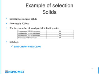 32
Example of selection
Solids
• Select device against solids.
• Flow rate is 900bpd
• The large number of small particles. Particles size:
• Solution:
 Sand Catcher N460SC1000
Particles size of 250-350 micrometer 5%
Particles size of 200-250 micrometer 5%
Particles size of 100-200 micrometer 20%
Particles size < 100 micrometer 70%
 