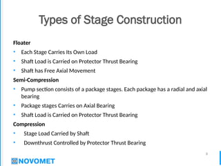 8
Types of Stage Construction
Floater
• Each Stage Carries Its Own Load
• Shaft Load is Carried on Protector Thrust Bearing
• Shaft has Free Axial Movement
Semi-Compression
• Pump section consists of a package stages. Each package has a radial and axial
bearing
• Package stages Carries on Axial Bearing
• Shaft Load is Carried on Protector Thrust Bearing
Compression
• Stage Load Carried by Shaft
• Downthrust Controlled by Protector Thrust Bearing
 