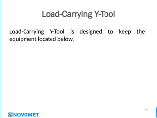 16
Load-Carrying Y-Tool
Load-Carrying Y-Tool is designed to keep the
equipment located below.
 