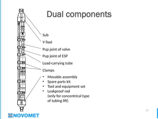 21
Dual components
Sub
Y-Tool
Pup joint of valve
Pup joint of ESP
Load-carrying tube
Clamps
• Movable assembly
• Spare parts kit
• Tool and equipment set
• Leakproof rod
(only for concentrical type
of tubing lift)
 