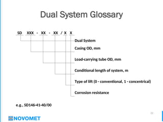 22
Dual System Glossary
SD XXX - XX - XX / X X
Dual System
Casing OD, mm
Load-carrying tube OD, mm
Conditional length of system, m
Type of lift (0 - conventional, 1 - concentrical)
Corrosion resistance
e.g., SD146-41-40/00
 