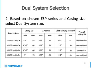 24
Dual System Selection
2. Based on chosen ESP series and Casing size
select Dual System size.
Dual System
Casing OD ESP series Load-carrying tube OD
Type of
tubing lift
inch mm Inch mm inch mm
SD146-41-XX/0X 5 ¾” 146 3.19” 81 1.61” 41 conventional
SD168-56-XX/0X 6 5/8” 168 3.19” 81 2.2” 56 conventional
SD168-56-XX/1X 6 5/8” 168 3.19” 81 2.2” 56 concentric
SD178-56-XX/0X 7” 178 3.38” 86 2.2” 56 conventional
 