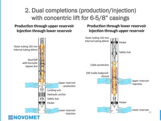 32
2. Dual completions (production/injection)
with concentric lift for 6-5/8” casings
Production through upper reservoir
Injection through lower reservoir
Production through lower reservoir
Injection through upper reservoir
Outer tubing 102 mm
Internal tubing 60mm
Dual ESP
with hermetic
bypass line
Outer tubing 102 mm
Internal tubing 60mm
Packer
Packer
Packer
Safety Sub
Safety Sub
Cable penetrator
ESP inside leakproof
shroud
Upper reservoir
-injection
Upper reservoir
- production
Lower reservoir
- injection
Lower reservoir
Hydraulic anchor
Landing unit
 