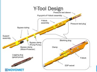 5
Y-Tool Design
Pressure test sleeve
Y-block
assembly Pressure test plug
Pup-joint of Y-block assembly
Bypass tubing
Bypass clamp
(Pump-Pump)
Bypass clamp
(Motor-Protector)
Support
assembly
ESP swivel
Clamp
Y-block
Blanking plug
Logging plug
(geophysical)
 