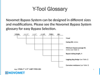 9
Y-Tool Glossary
Novomet Bypass System can be designed in different sizes
and modifications. Please see the Novomet Bypass System
glossary for easy Bypass Selection.
Y-TOOL X-X/X" X.XX" XXXFT TYPEX CRX
Y-tool
Casing OD, inches
Minimum bypass passage ID,
inches (see Table 1)
Bypass tubing length, ft
Logging plug design (see Table 2)
Corrosion resistance (see Table 3)
e.g., Y-TOOL 7" 1.77" 118FT TYPE1 CR3
 
