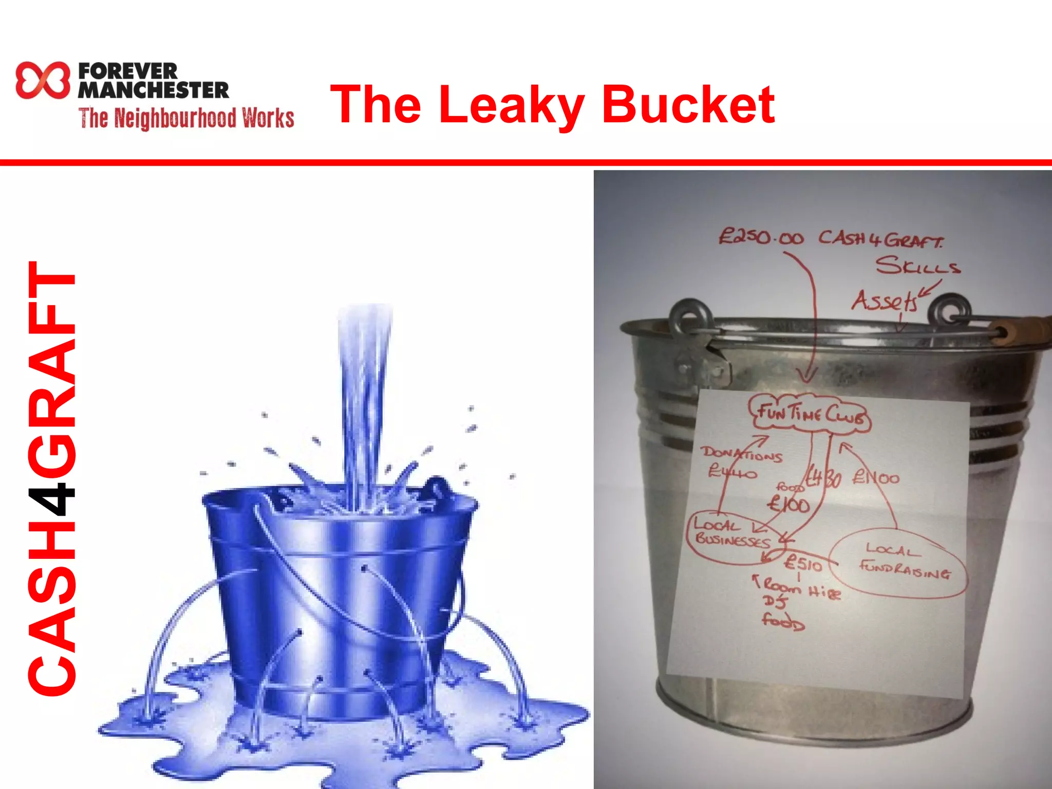 The Leaky Bucket 
CASH4GRAFT 
 