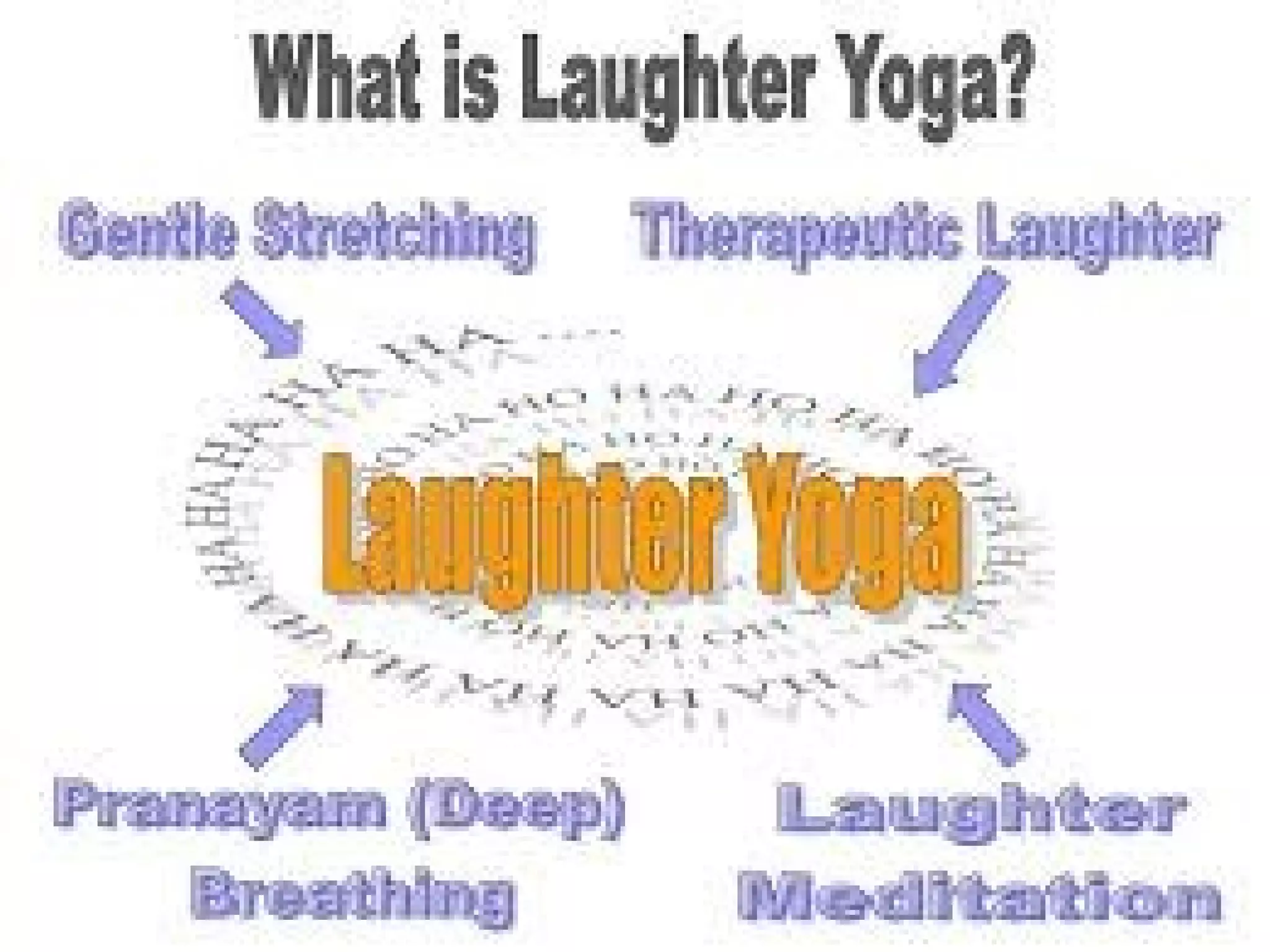 What is Laughter Yoga 
 