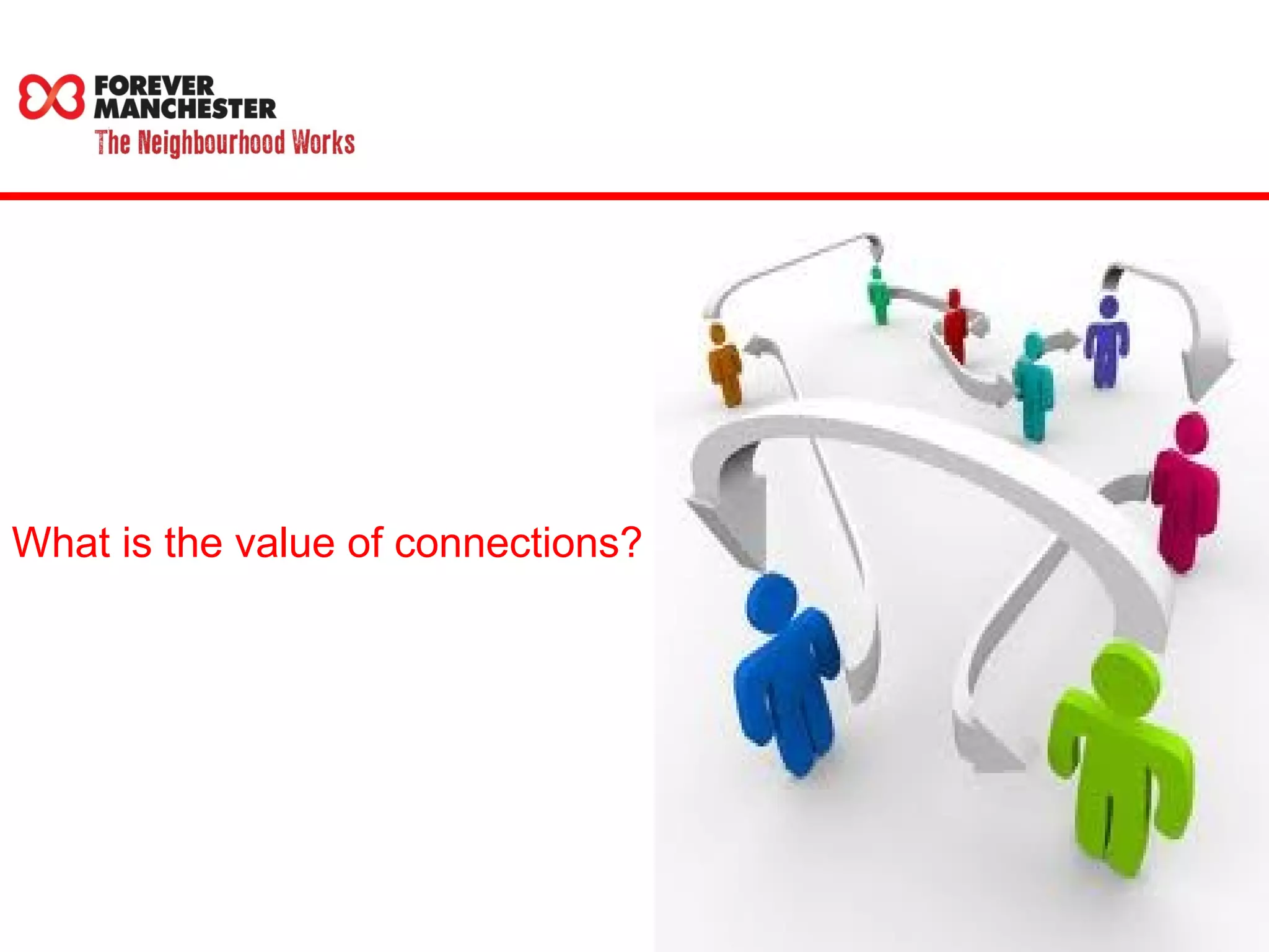 What is the value of connections? 
 