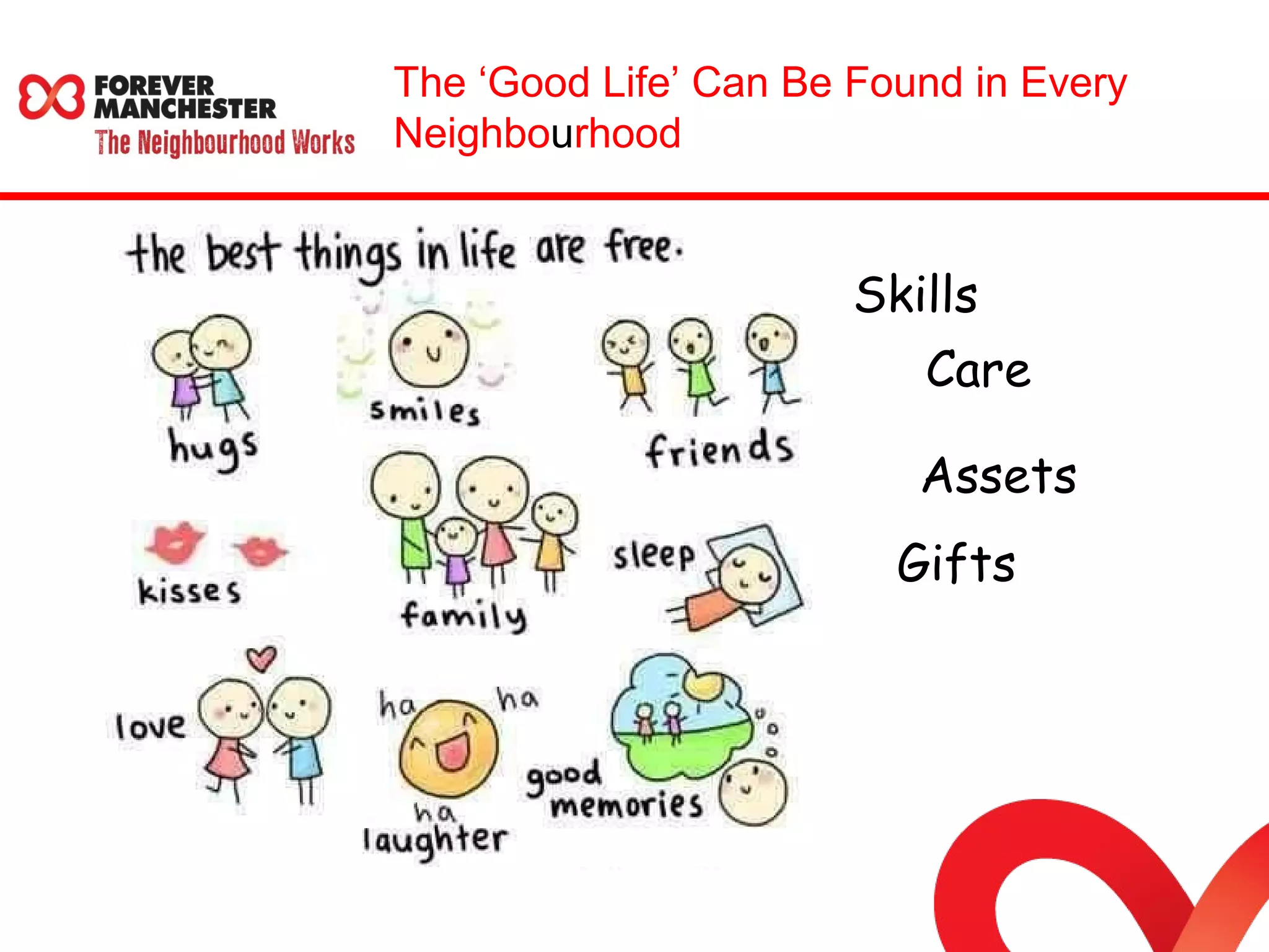 The ‘Good Life’ Can Be Found in Every 
Neighbourhood 
Skills 
Care 
Assets 
Gifts 
 