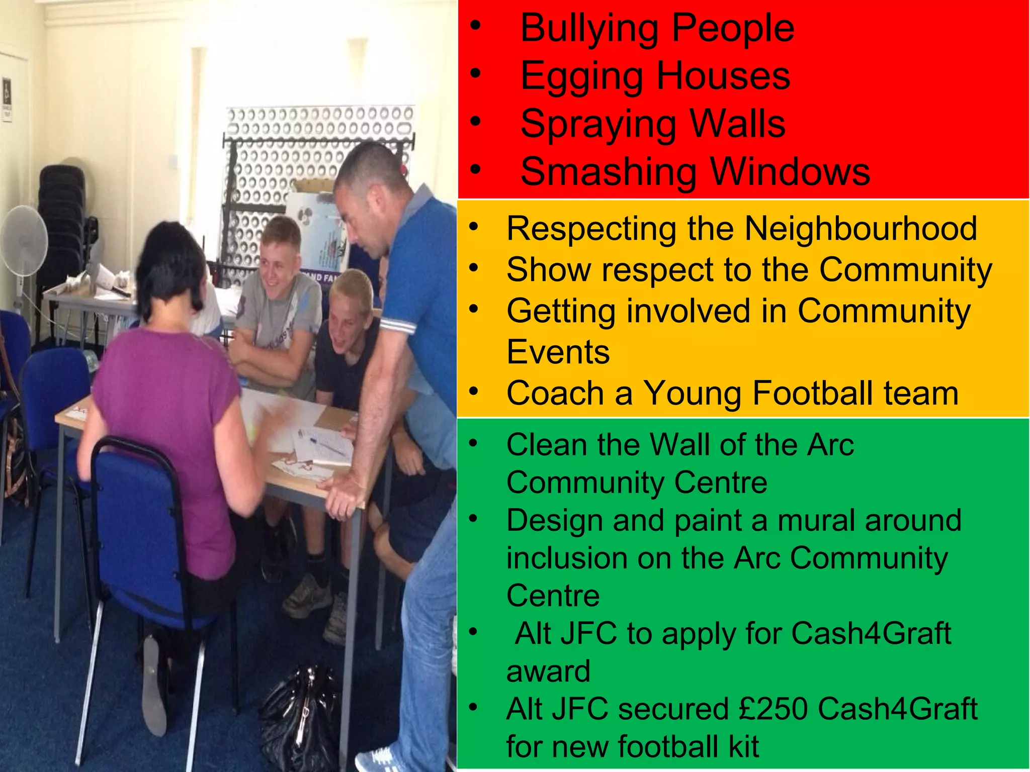 • Bullying People 
• Egging Houses 
• Spraying Walls 
• Smashing Windows 
• Respecting the Neighbourhood 
• Show respect to the Community 
• Getting involved in Community 
Events 
• Coach a Young Football team 
• Clean the Wall of the Arc 
Community Centre 
• Design and paint a mural around 
inclusion on the Arc Community 
Centre 
• Alt JFC to apply for Cash4Graft 
award 
• Alt JFC secured £250 Cash4Graft 
for new football kit 
 