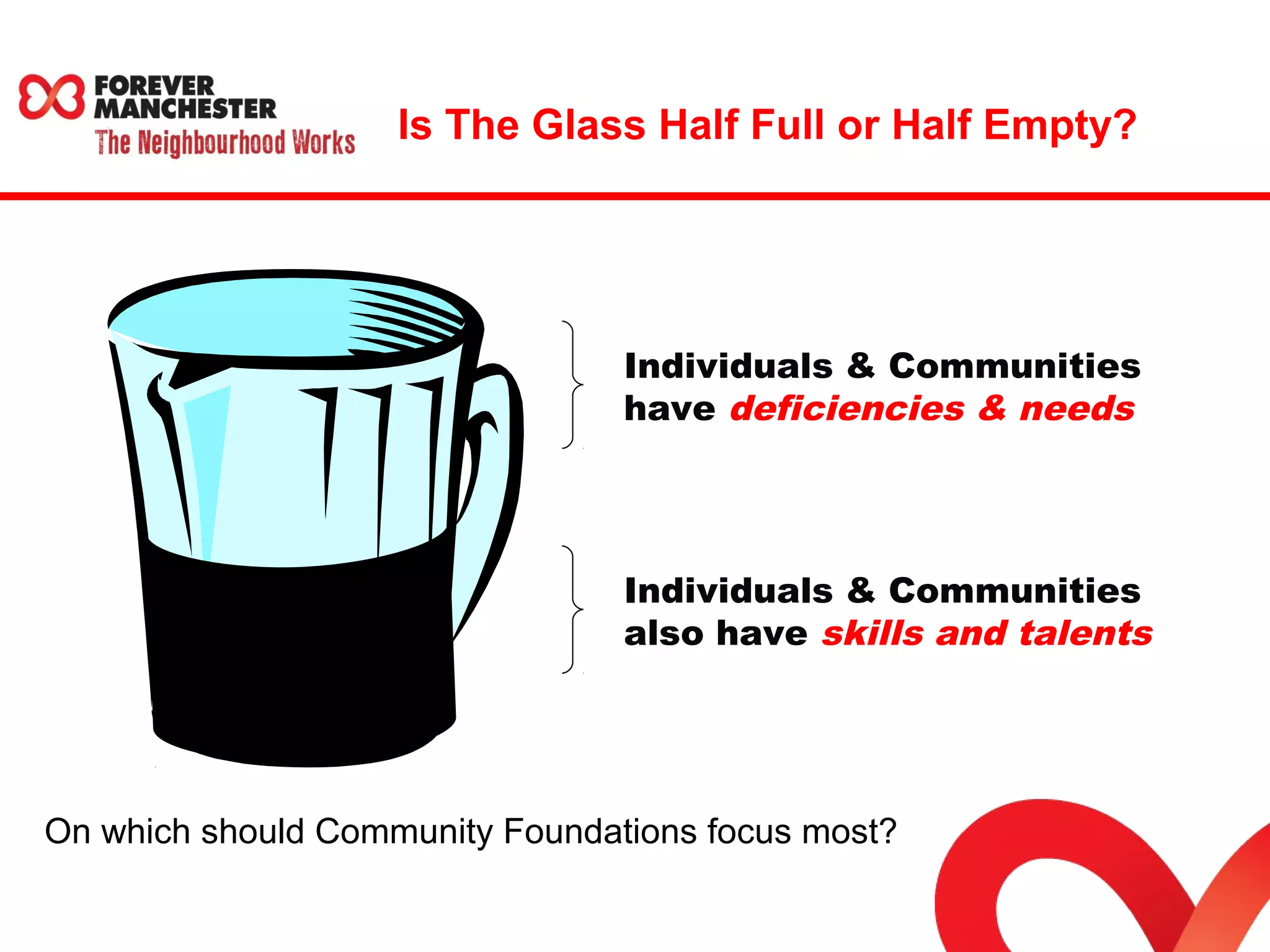 Is The Glass Half Full or Half Empty? 
Individuals & Communities 
have deficiencies & needs 
Individuals & Communities 
also have skills and talents 
On which should Community Foundations focus most? 
 