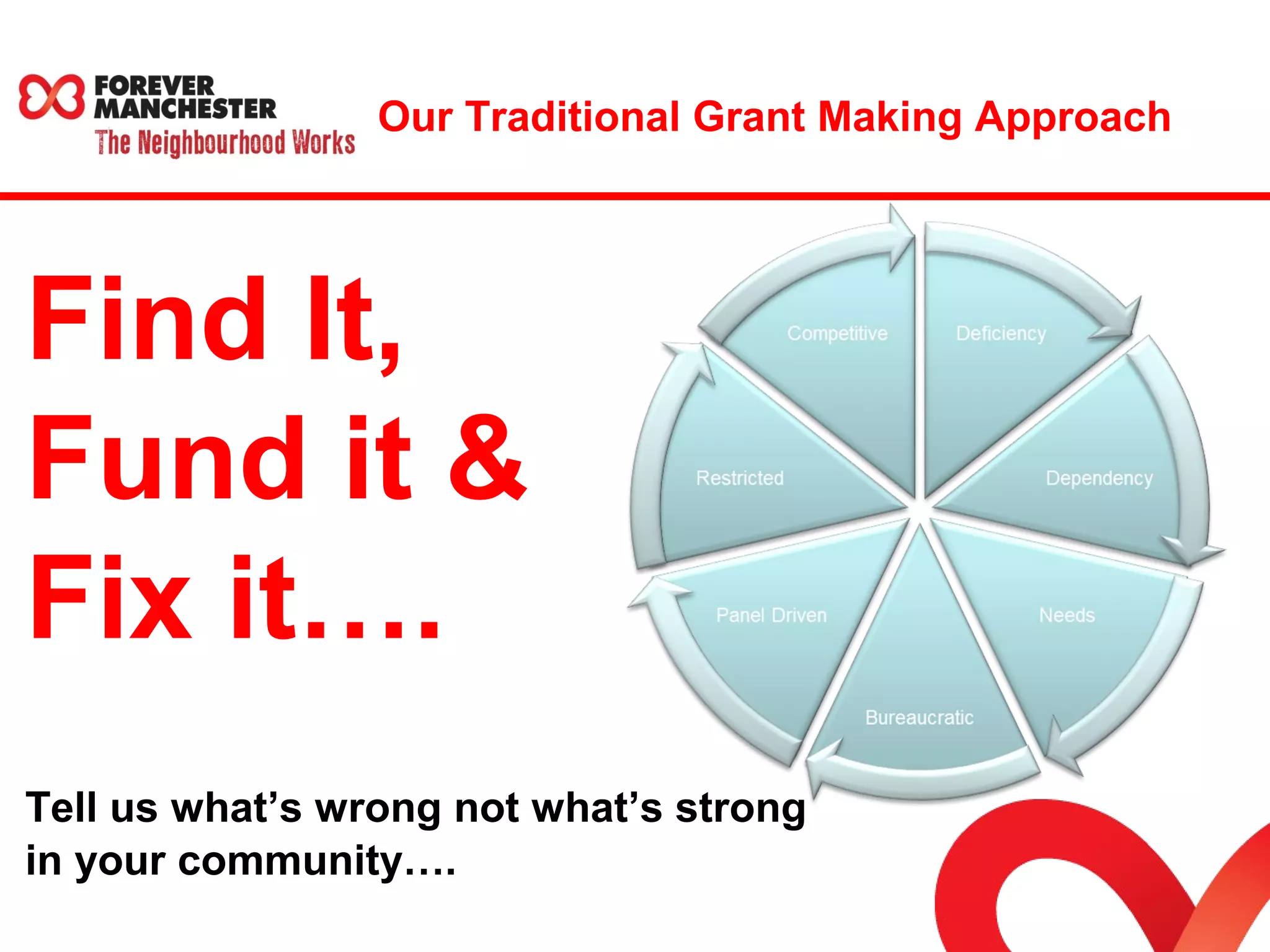 Our Traditional Grant Making Approach 
Find It, 
Fund it & 
Fix it…. 
Tell us what’s wrong not what’s strong 
in your community…. 
 