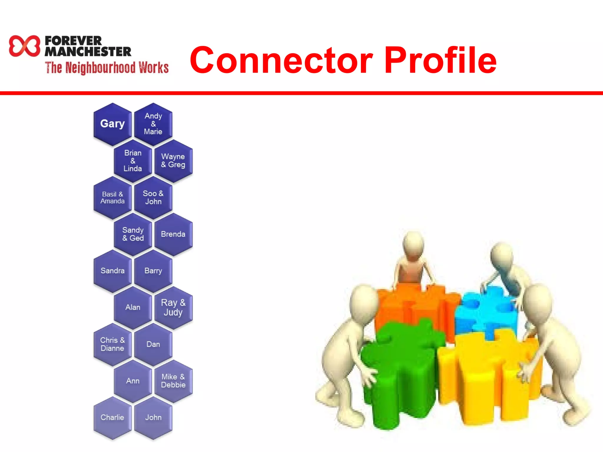 Connector Profile 
 