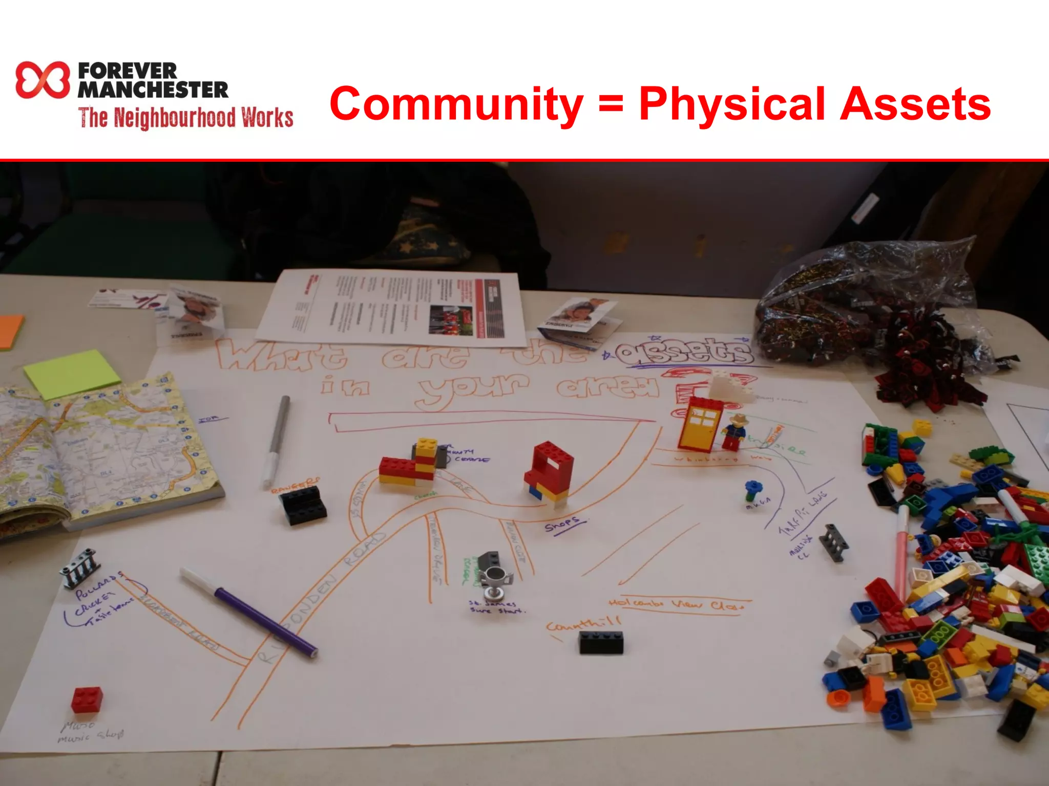 Community = Physical Assets 
 