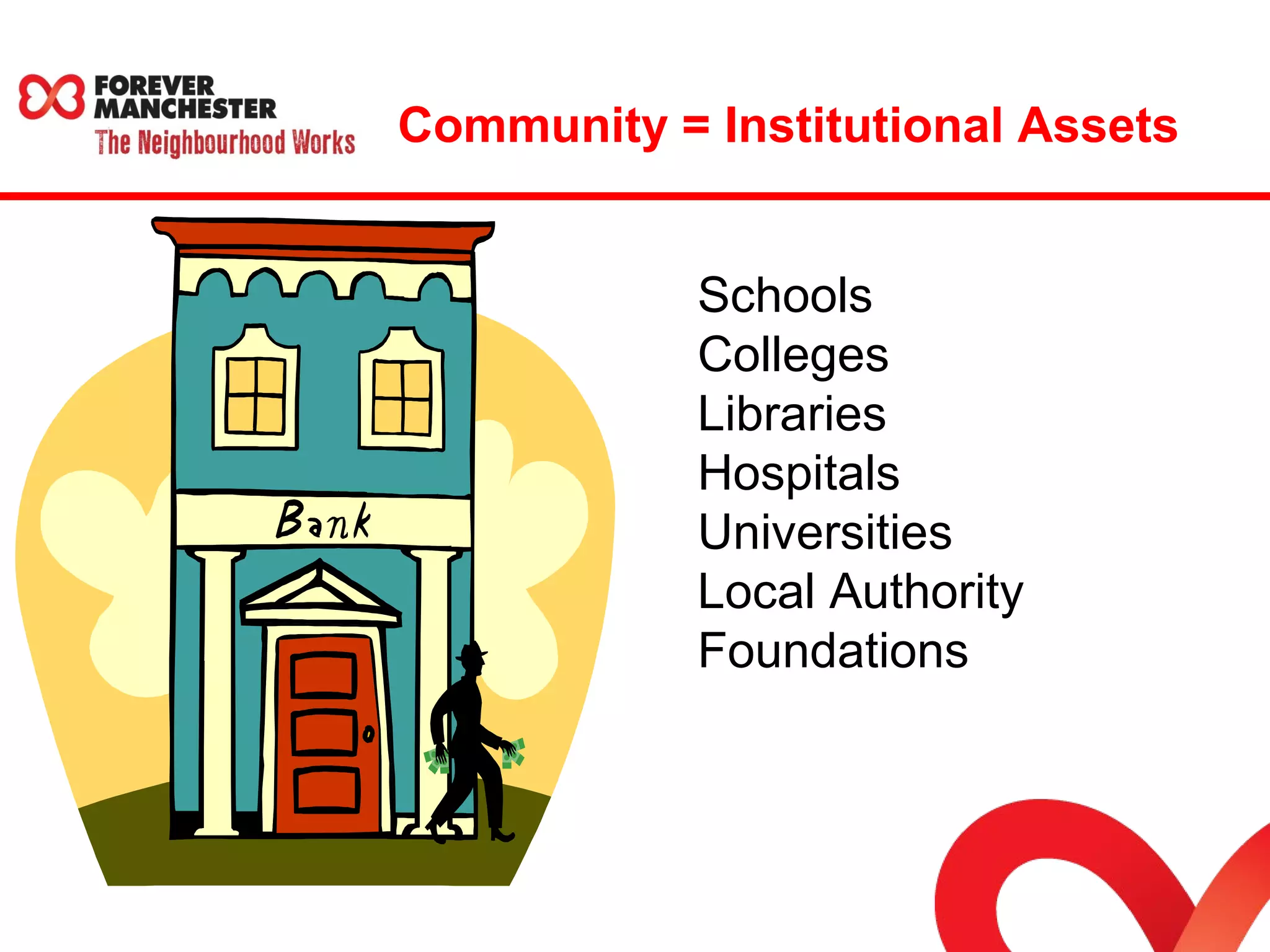 Community = Institutional Assets 
Schools 
Colleges 
Libraries 
Hospitals 
Universities 
Local Authority 
Foundations 
 