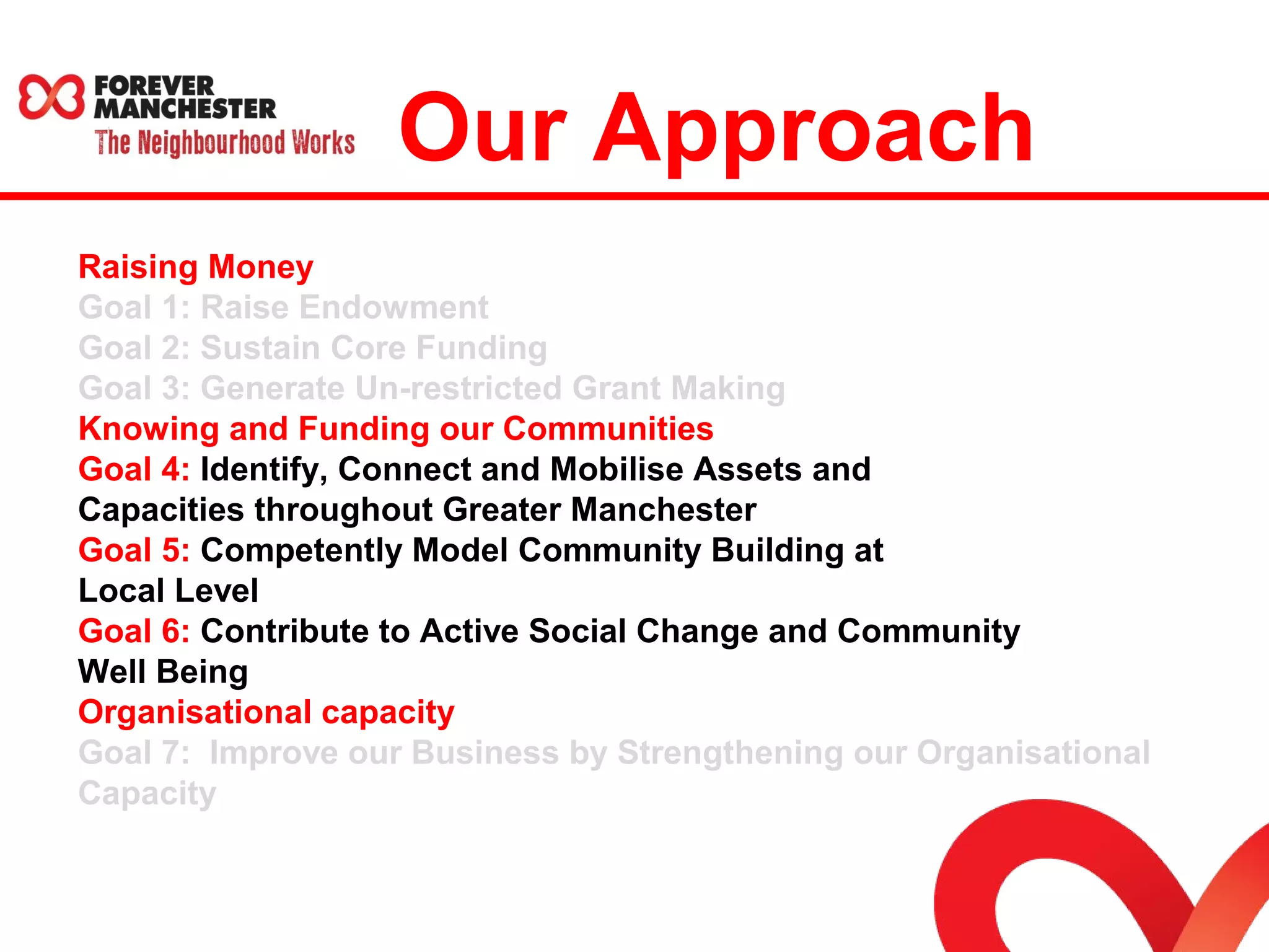 Our Approach 
Raising Money 
Goal 1: Raise Endowment 
Goal 2: Sustain Core Funding 
Goal 3: Generate Un-restricted Grant Making 
Knowing and Funding our Communities 
Goal 4: Identify, Connect and Mobilise Assets and 
Capacities throughout Greater Manchester 
Goal 5: Competently Model Community Building at 
Local Level 
Goal 6: Contribute to Active Social Change and Community 
Well Being 
Organisational capacity 
Goal 7: Improve our Business by Strengthening our Organisational 
Capacity 
 