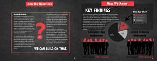 The quantitative yield of the surveys was used
to direct qualitative probing through focus
groups. The groups were vocal about their
complaints with their pizza ordering method
of choice: calling in. We saw there is a woeful
lack of awareness of the benefits of order-
ing digitally and an even greater absence of
consideration.
The focus groups also buttressed the
quantitative findings on brand loyalty. Simply
put, our target audience does not pledge
unwavering allegiance to any specific pizza
chain. That’s the bad news. But they could be
loyal to an ordering method if there is a suffi-
cient incentive for consideration and adoption.
In short, brand loyalty is not a factor in the
pizza category – but app loyalty can be.
Now the Questions
Research Methods
The assignment we received from Pizza Hut
was so focused, so well defined that research
could be focused very specifically. Digging
around in secondary sources gave us a clear
enough view of the subject to be able to
frame the questions as well as allowing a few
informed hunches to be explored. Phased
original research allowed us to build a solid
picture of what makes our target market tick
as far as ordering pizza goes, as well as
ratifying those hunches.
We carried out a two-phase survey, one an
intercept and the second via an incentivized
Internet push, to measure pizza-ordering
attitudes and experiences. We probed topics
such as ordering habits, ordering experience,
actual and hypothetical ordering preferences,
brand loyalty and incentive and loyalty
options.
WE CAN BUILD ON THAT.
?
5
80% Aware 20% Unaware				 	 82% Aware 18% Unaware
With Pizza Hut there is no lack of brand awareness, so that is not an issue.
Surprisingly, roughly 80 percent of consumers are aware of the ability
to order pizza digitally. However, they are dismally unaware of the benefits
of ordering digitally versus ordering by telephone, namely the ease, accuracy
and amazing speed that can get their usual pizza ordered in
a mind-blowing 15 seconds or less. Right now, 65
percent of the target market does not have any
type of pizza ordering app on their phones. But
research shows that number to be quite
malleable.
Now We Know
KEY FINDINGS
Consumer App
Awareness
Online Ordering
Awareness65%
15%
16%
4%
Pizza Hut
Papa John’s
Domino’s
No Pizza Apps
6
Who Has Who?
 