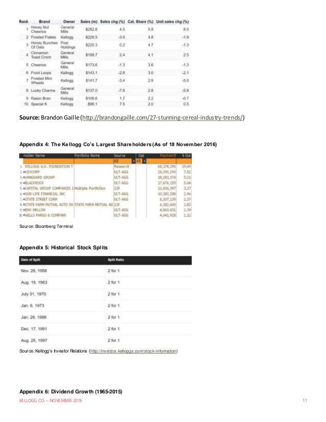 Kellogg business school application picture