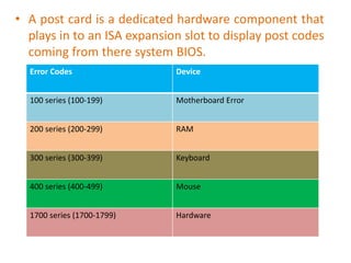 • A post card is a dedicated hardware component that
plays in to an ISA expansion slot to display post codes
coming from there system BIOS.
Error Codes Device
100 series (100-199) Motherboard Error
200 series (200-299) RAM
300 series (300-399) Keyboard
400 series (400-499) Mouse
1700 series (1700-1799) Hardware
 