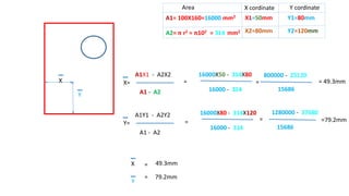 Y
X X=
A1X1 - A2X2
A1 - A2
Y=
A1Y1 - A2Y2
A1 - A2
=
=
A1= 100X160=16000 mm2
A2= π r2 = π102 = 314 mm2
X1=50mm Y1=80mm
X2=80mm Y2=120mm
Area X cordinate Y cordinate
16000X50 - 314X80
16000 - 314
16000X80 - 314X120
16000 - 314
800000 - 25120
=
=
15686
1280000 - 37680
15686
= 49.3mm
=79.2mm
X = 49.3mm
Y
= 79.2mm
 