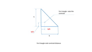 b
h/3
b/3
h
For triangle note the
centroid
For triangle note centroid distance
 