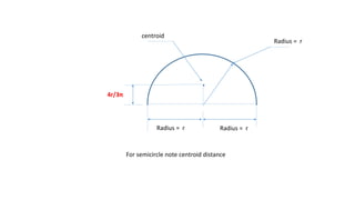 centroid
Radius = rRadius = r
4r/3π
Radius = r
For semicircle note centroid distance
 