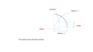 centroid
Radius = rRadius = r
4r/3π
Radius = r
4r/3π
4r/3π
For quarter circle note the centroid
 