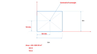 6m
4m
X2=3m
Y2=2m
Area = A2= 6X4 24 m2
X2=3
Y2=2
Centroid of rectangle
 
