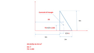 6m
3m
4m
3/3=1
Y3=4/3=1.333
A3=(1/2)x 3x 4=6 m2
X3= 7
Y3= 1.333
X3
Centroid of triangle
 