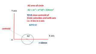 r=10mm
A2
Y2=0 since centroid of
Circle coincides and with axis
i.e. it lies in x axis
A2 = πr2 = π*102= 314mm2
A2Y2=0
centroid
A2 area of circle
Y axis
X axis
A
 
