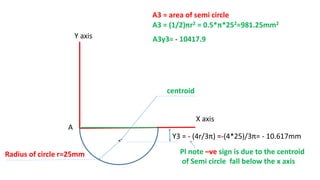 X axis
Y axis
Y3 = - (4r/3π) =-(4*25)/3π= - 10.617mm
Pl note –ve sign is due to the centroid
of Semi circle fall below the x axis
centroid
Radius of circle r=25mm
A3y3= - 10417.9
A3 = (1/2)πr2 = 0.5*π*252=981.25mm2
A3 = area of semi circle
A
 