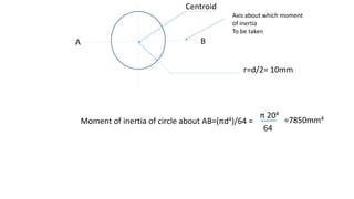 r=d/2= 10mm
A B
Moment of inertia of circle about AB=(πd4)/64 =
π 204
64
Centroid
=7850mm4
Axis about which moment
of inertia
To be taken
 