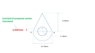 h=50mm
D= 50mm
r= 10mm
A B
5.4327mm
Centroid of composite section
Calculated
 