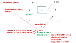 Parallel axis Theorem
X X
h
X axis
A B
Plane
centroid
Moment of Inertia about AB axis IAB = IXX + Ah2
Area of plane
Moment Inertia about
centroid
Moment of Inertia about AB axis IAB = moment of Inertia
about centroid + area Multiplied by square
of distance between
centroid and
axis parallel to centroid
 