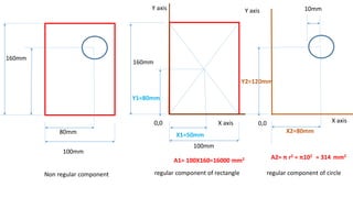 80mm
160mm
100mm
160mm
X2=80mm
Y2=120mm
100mm
X1=50mm
Y1=80mm
10mm
0,0 0,0
Y axis
X axis
Y axis
X axis
Non regular component regular component of rectangle regular component of circle
A1= 100X160=16000 mm2 A2= π r2 = π102 = 314 mm2
 
