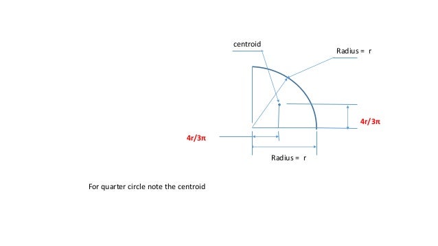 centroid