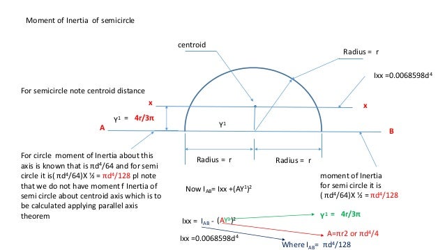 Centroid Of Semi Ring Centroid Of Semi Ring