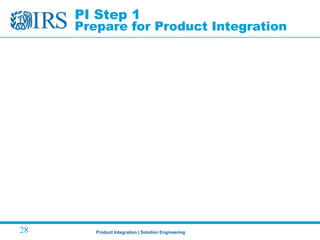 Product Integration | Solution Engineering28
PI Step 1
Prepare for Product Integration
 