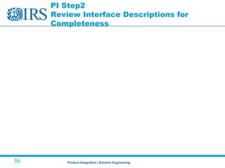 Product Integration | Solution Engineering30
PI Step2
Review Interface Descriptions for
Completeness
 