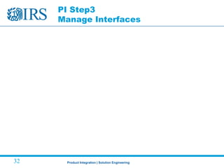 Product Integration | Solution Engineering32
PI Step3
Manage Interfaces
 