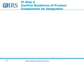Product Integration | Solution Engineering34
PI Step 4
Confirm Readiness of Product
Components for Integration
 