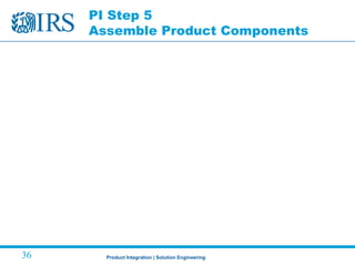 Product Integration | Solution Engineering36
PI Step 5
Assemble Product Components
 