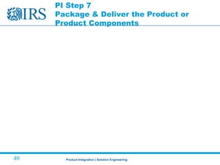 Product Integration | Solution Engineering40
PI Step 7
Package & Deliver the Product or
Product Components
 