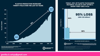 geetika.b.saluja@gmail.com
 