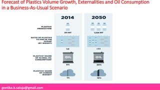 geetika.b.saluja@gmail.com
Forecast of Plastics Volume Growth, Externalities and Oil Consumption
in a Business-As-Usual Scenario
 