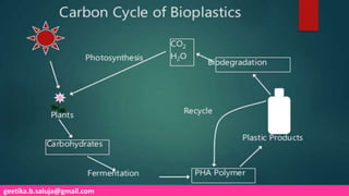 geetika.b.saluja@gmail.com
 