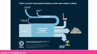 geetika.b.saluja@gmail.com
 